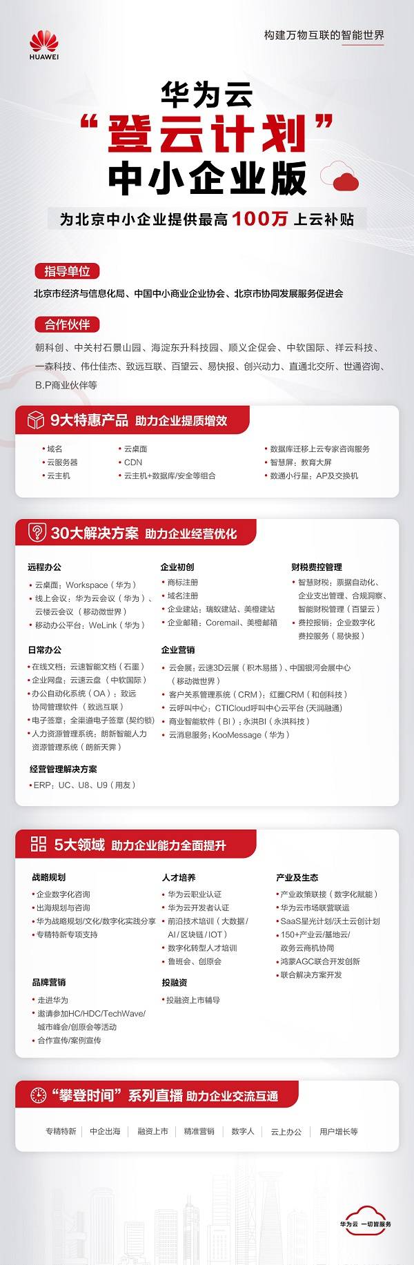 华为云合作伙伴市场分销计划如何申请,有什么条件? 第2张 华为云合作伙伴市场分销计划如何申请,有什么条件? 第2张