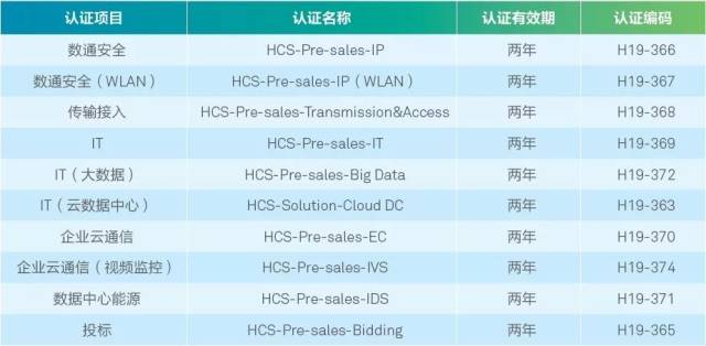 华为云合作伙伴计划审核通过难吗,需要什么条件? 第2张 华为云合作伙伴计划审核通过难吗,需要什么条件? 第2张