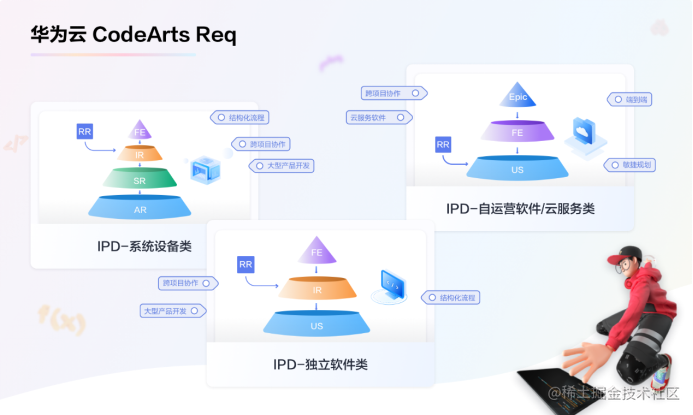 华为云合作伙伴计划审核通过难吗,需要什么条件? 第1张 华为云合作伙伴计划审核通过难吗,需要什么条件? 第1张