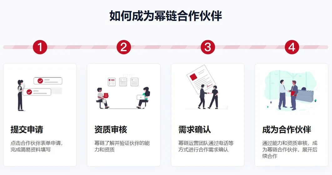 华为云合作伙伴计划审核通过难吗,需要什么条件? 第3张 华为云合作伙伴计划审核通过难吗,需要什么条件? 第3张