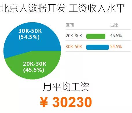 高斯数据库开发工程师实习生招聘要求高吗,薪资待遇怎么样?