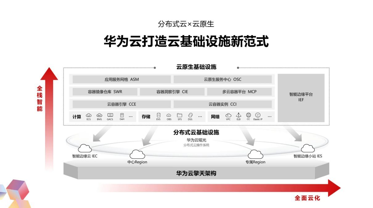 华为云集群的搭建步骤和注意事项是什么,怎么用? 第2张 华为云集群的搭建步骤和注意事项是什么,怎么用? 第2张