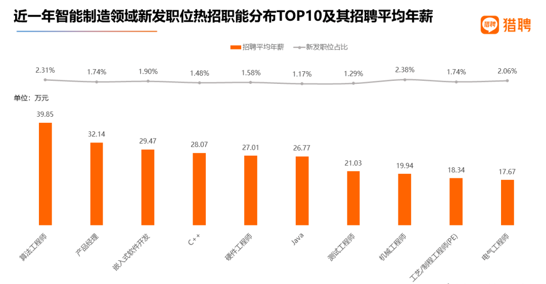高斯数据库开发工程师实习生招聘要求高吗,薪资待遇怎么样?