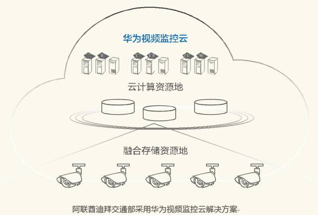 华为云监控插件agent的正确安装方法是什么?,怎么安装配置 第2张 华为云监控插件agent的正确安装方法是什么?,怎么安装配置 第2张