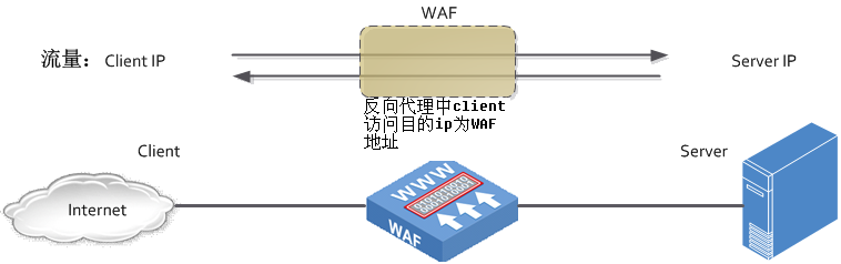WAF过滤script规则设置是否过于严格,如何平衡安全与用户体验? 第1张 WAF过滤script规则设置是否过于严格,如何平衡安全与用户体验? 第1张