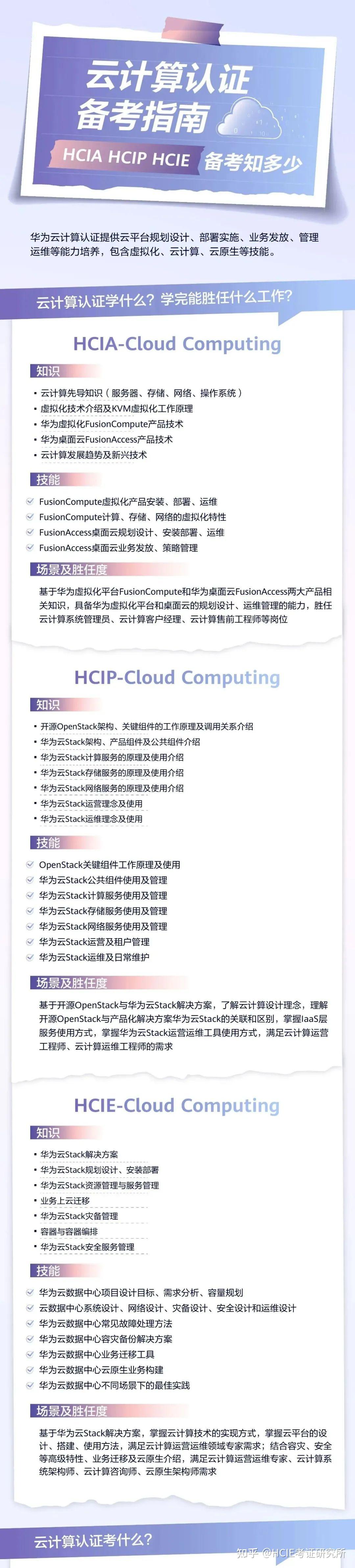 华为云开发者认证考试内容有哪些?,怎么考 第2张 华为云开发者认证考试内容有哪些?,怎么考 第2张