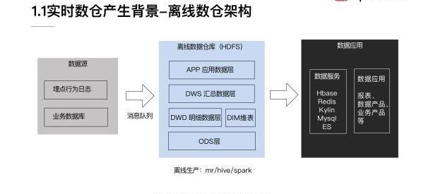 高斯数据仓库到底是什么,主要应用场景有哪些? 第1张 高斯数据仓库到底是什么,主要应用场景有哪些? 第1张