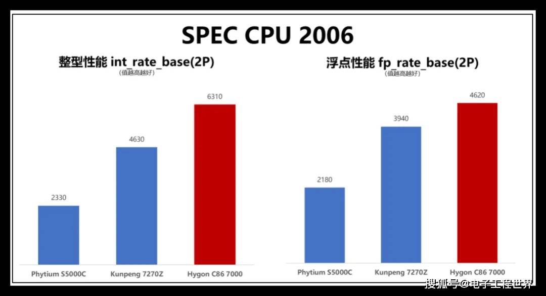 服务器cpu正式版和测试版有什么区别,正式版和测试版性能差距大吗 第2张 服务器cpu正式版和测试版有什么区别,正式版和测试版性能差距大吗 第2张