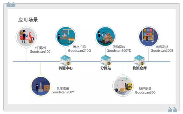 高斯数据仓库到底是什么,主要应用场景有哪些? 第3张 高斯数据仓库到底是什么,主要应用场景有哪些? 第3张