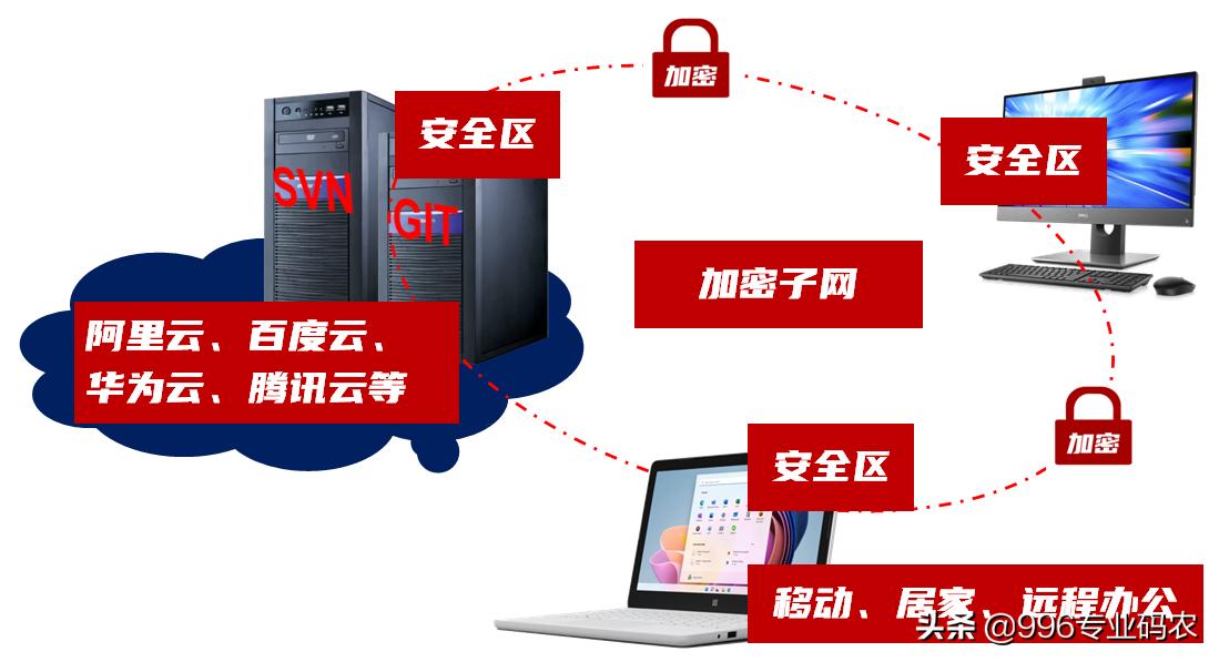 服务器安全论坛探讨,如何构建更安全的网络服务器环境? 第2张 服务器安全论坛探讨,如何构建更安全的网络服务器环境? 第2张