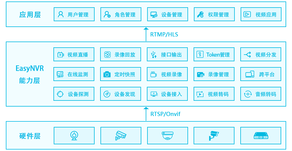 公有云运维工具vmp,其功能与适用场景有哪些疑问? 第2张 公有云运维工具vmp,其功能与适用场景有哪些疑问? 第2张