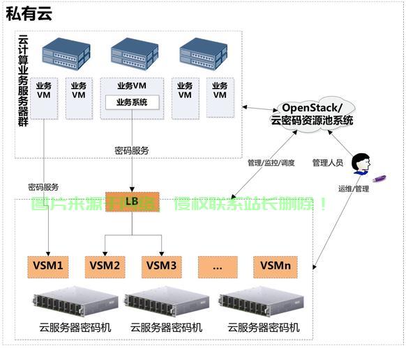 云服务器的ipv4地址是什么关系,云服务器ipv4地址是什么 第3张 云服务器的ipv4地址是什么关系,云服务器ipv4地址是什么 第3张