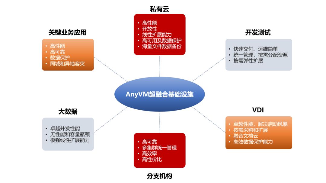 公有云运维工具vmp,其功能与适用场景有哪些疑问? 第3张 公有云运维工具vmp,其功能与适用场景有哪些疑问? 第3张