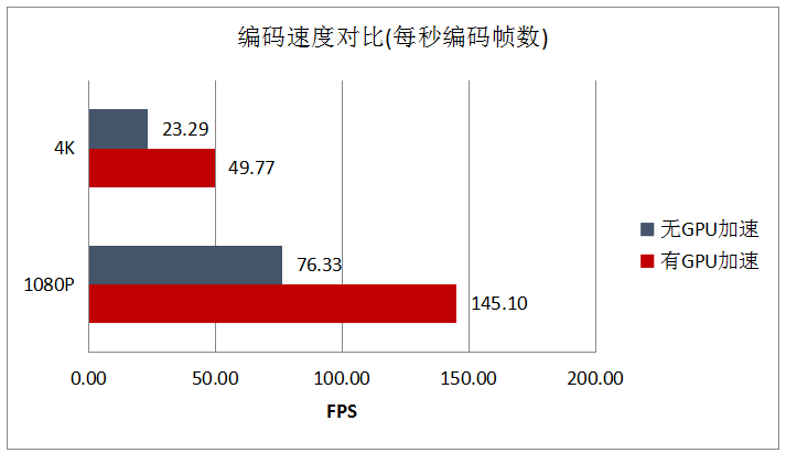 高效率视频编码怎么玩才最有效果?,怎么设置 第3张 高效率视频编码怎么玩才最有效果?,怎么设置 第3张