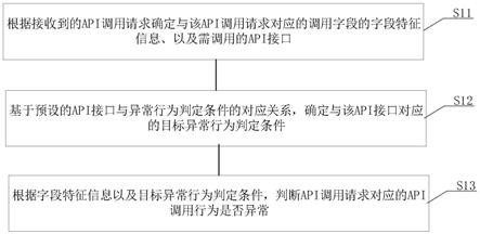 工业视觉智能API使用限制是什么?如何突破调用频率限制 第3张 工业视觉智能API使用限制是什么?如何突破调用频率限制 第3张