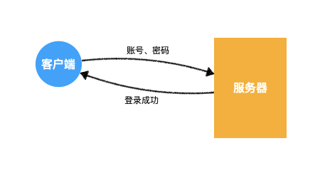 为何服务器突然转为单用户模式?背后原因及影响揭秘! 第1张 为何服务器突然转为单用户模式?背后原因及影响揭秘! 第1张