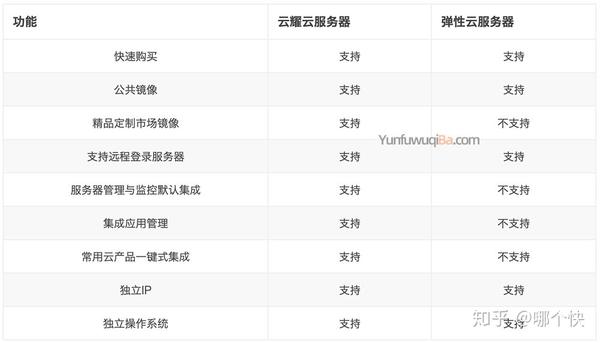 华为云ECS和IEC实例有什么关系?,弹性云服务器区别