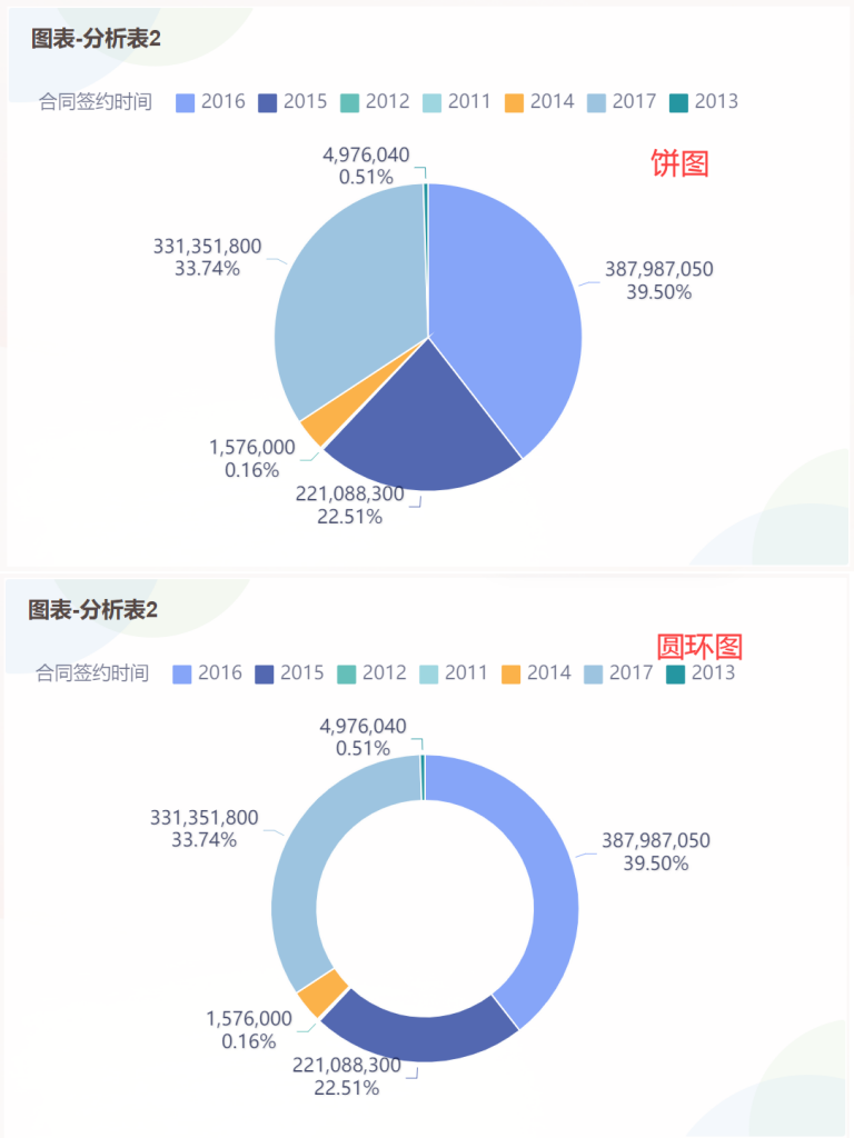 数据可视化按目标怎么分？数据可视化分类有哪些 第2张