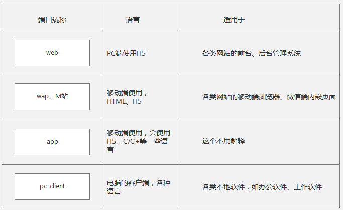 wap网站底部导航,如何设计更符合用户体验? 第3张 wap网站底部导航,如何设计更符合用户体验? 第3张