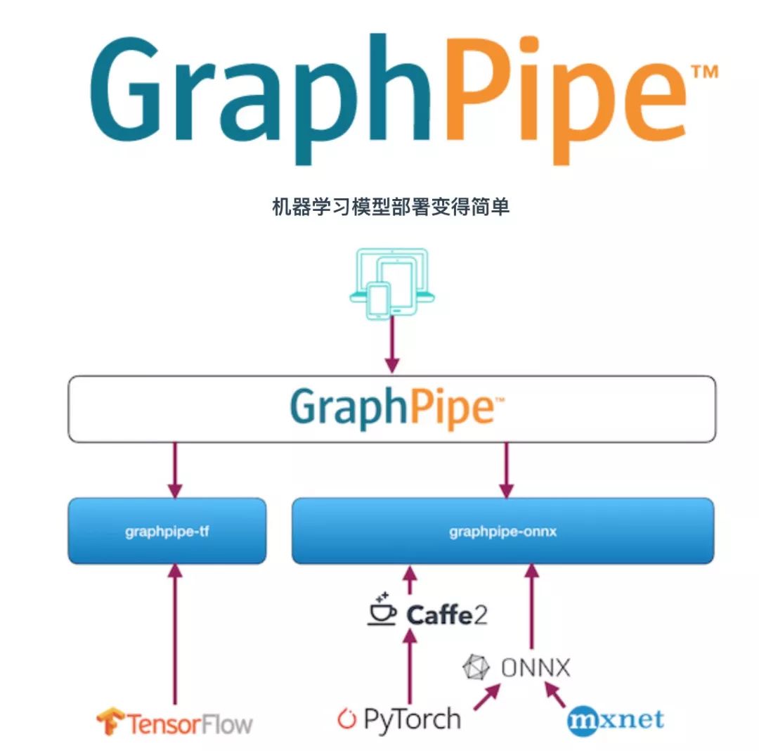 Graphpipe使用教程,新手如何快速上手和配置Graphpipe? 第2张 Graphpipe使用教程,新手如何快速上手和配置Graphpipe? 第2张