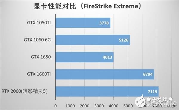 显卡配置高低对性能影响大吗,什么显卡配置性价比高 第2张 显卡配置高低对性能影响大吗,什么显卡配置性价比高 第2张