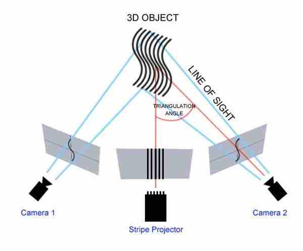 新手如何快速上手3D物理摄像机?