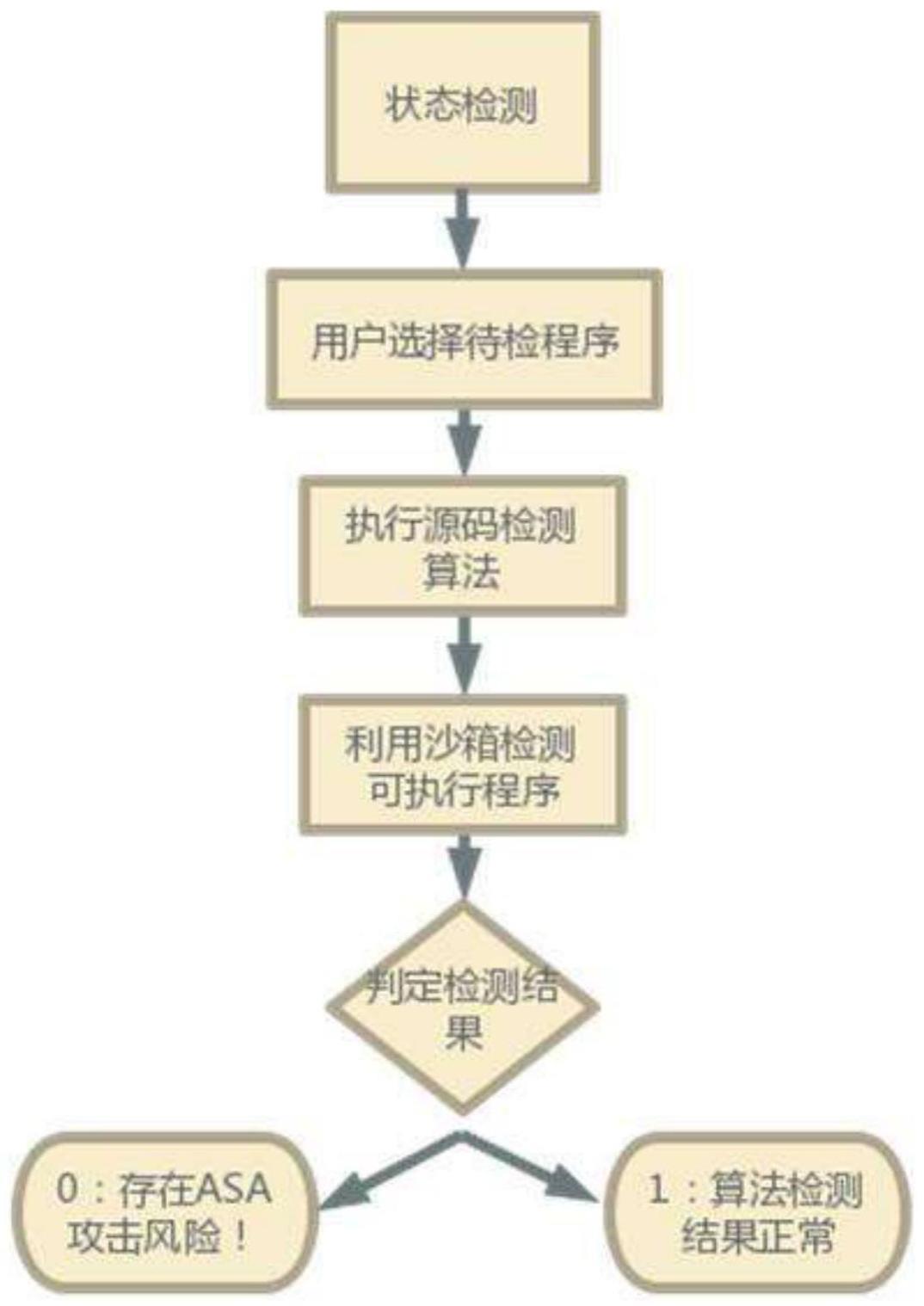 安卓系统如何检测并防范杜撰网络状态的行为? 第2张 安卓系统如何检测并防范杜撰网络状态的行为? 第2张