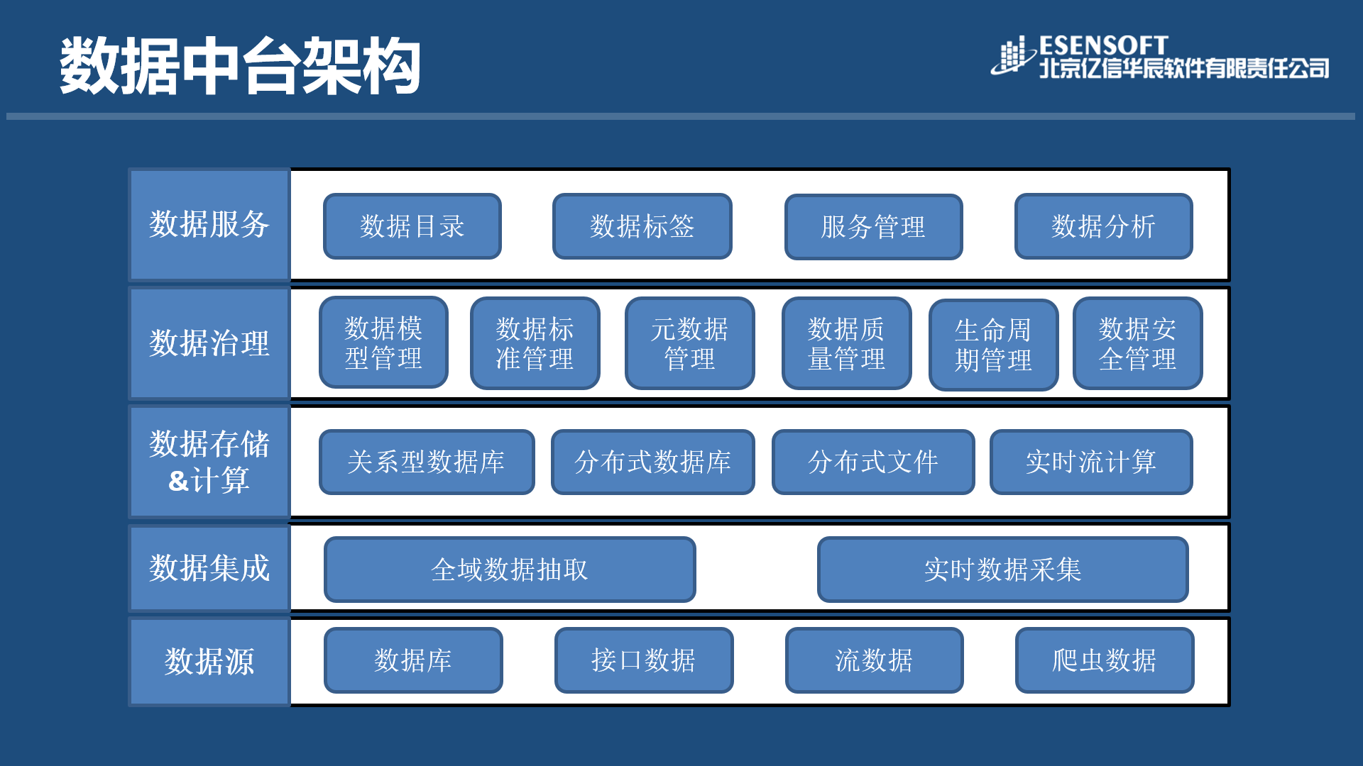 高斯数据中台到底是做什么的,怎么收费? 第1张 高斯数据中台到底是做什么的,怎么收费? 第1张