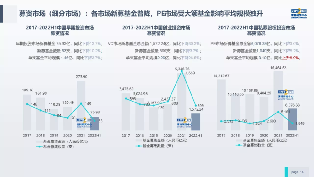 分布式存储领域大资本涌入,行业未来走向如何?挑战与机遇并存? 第3张 分布式存储领域大资本涌入,行业未来走向如何?挑战与机遇并存? 第3张