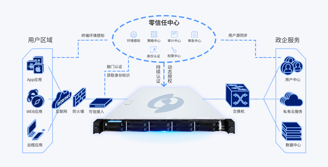 公有云网关,如何优化其安全性及性能,确保企业数据传输无忧? 第1张 公有云网关,如何优化其安全性及性能,确保企业数据传输无忧? 第1张