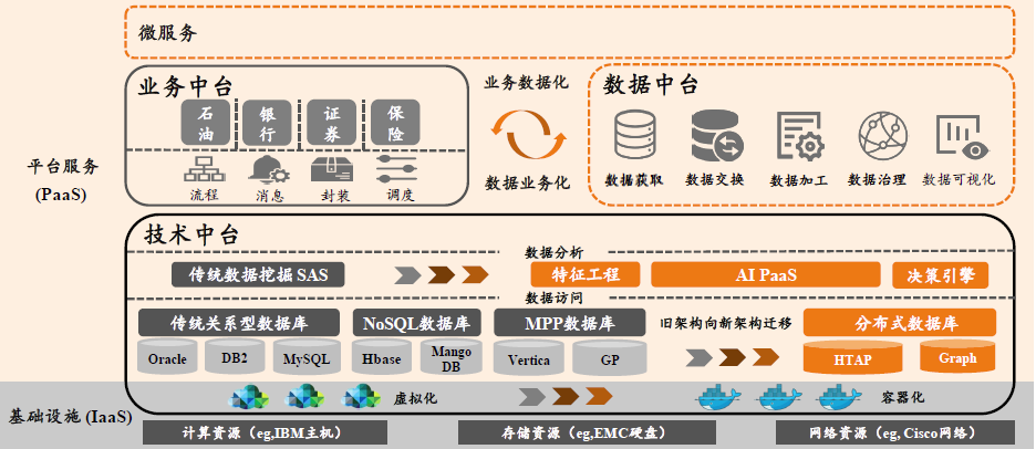 高斯数据中台到底是做什么的,怎么收费? 第2张 高斯数据中台到底是做什么的,怎么收费? 第2张