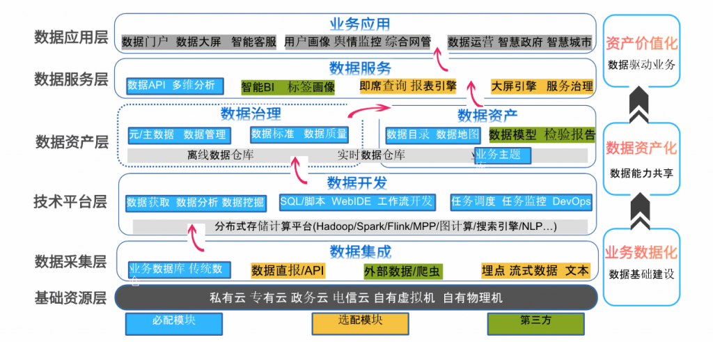 高斯数据中台到底是做什么的,怎么收费? 第3张 高斯数据中台到底是做什么的,怎么收费? 第3张