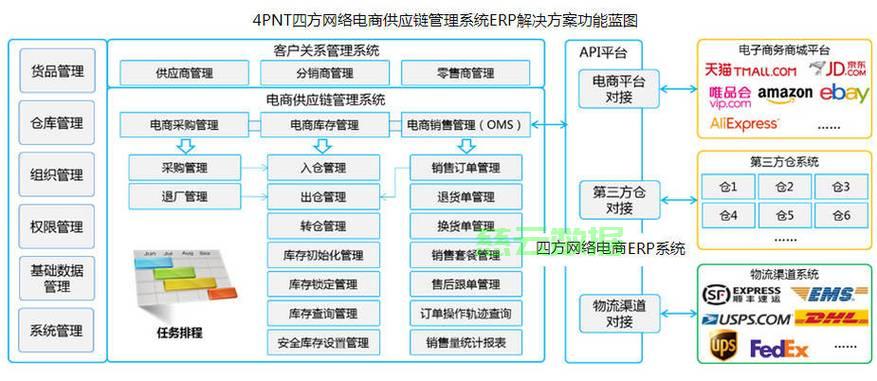 ERP服务器设置中,有哪些关键步骤和注意事项容易忽视? 第3张 ERP服务器设置中,有哪些关键步骤和注意事项容易忽视? 第3张
