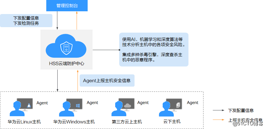 华为云社区是一个什么样的社区平台?,怎么注册? 第3张 华为云社区是一个什么样的社区平台?,怎么注册? 第3张