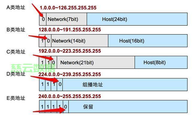 如何动态获取IPv6地址?,设置步骤详解 第3张 如何动态获取IPv6地址?,设置步骤详解 第3张