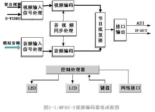 高效率视频编码怎么安装,安装过程中需要注意什么 第2张 高效率视频编码怎么安装,安装过程中需要注意什么 第2张