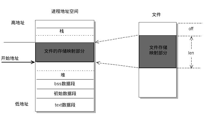 如何高效管理映射服务器文件夹?是否存在优化策略与技巧? 第1张 如何高效管理映射服务器文件夹?是否存在优化策略与技巧? 第1张