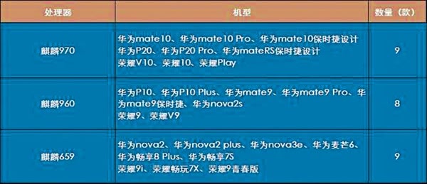 华为source.list是什么?,华为支持怎么配置 第1张 华为source.list是什么?,华为支持怎么配置 第1张