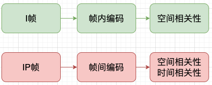 高效率视频编码怎么开机才正确,有哪些注意事项 第1张 高效率视频编码怎么开机才正确,有哪些注意事项 第1张