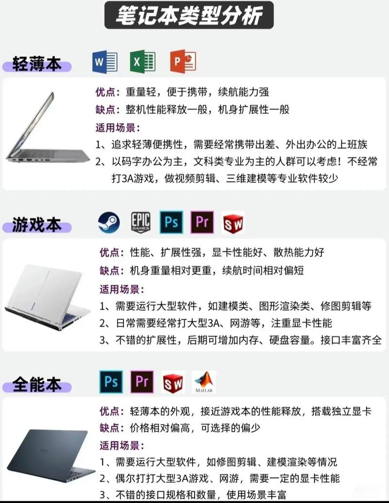 笔记本电脑哪种配置好，高性价比笔记本怎么选
