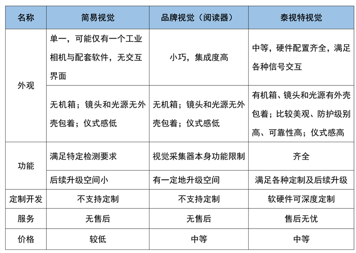 工业视觉检测促销是真的吗?工业视觉检测系统多少钱 第2张 工业视觉检测促销是真的吗?工业视觉检测系统多少钱 第2张