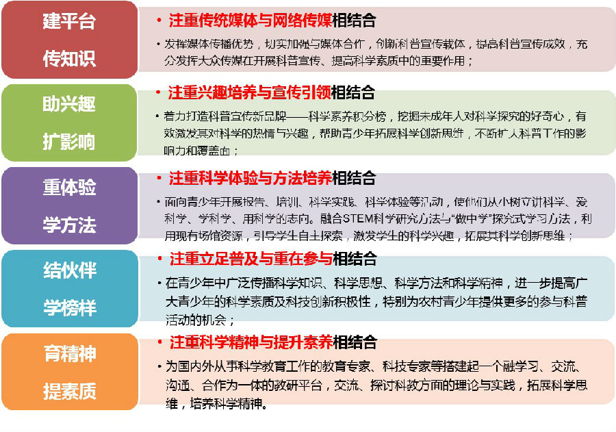 什么是伙伴计划,具体有哪些主要内容和作用? 第1张 什么是伙伴计划,具体有哪些主要内容和作用? 第1张