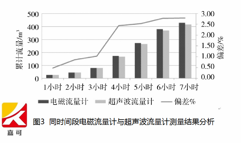 物理机的流量统计 第2张 物理机的流量统计 第2张
