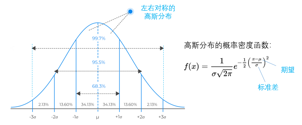 高斯批量计算怎么用才能高效,有哪些技巧? 第1张 高斯批量计算怎么用才能高效,有哪些技巧? 第1张