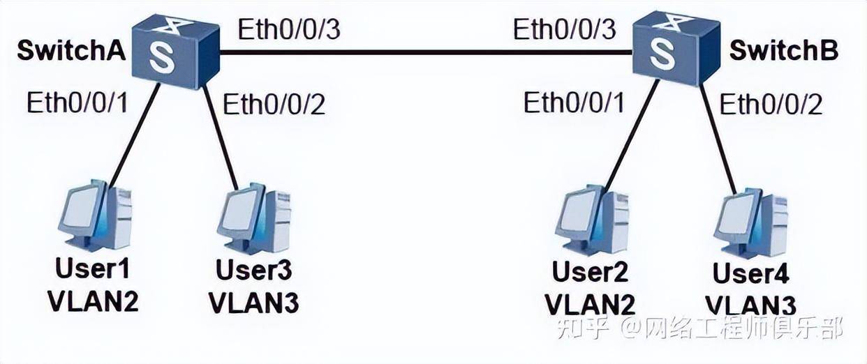 交换机与vlan配置,交换机vlan配置教程 第2张 交换机与vlan配置,交换机vlan配置教程 第2张