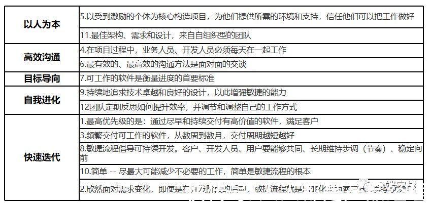 高效持续交付如何实现?,有哪些注意事项? 第3张 高效持续交付如何实现?,有哪些注意事项? 第3张
