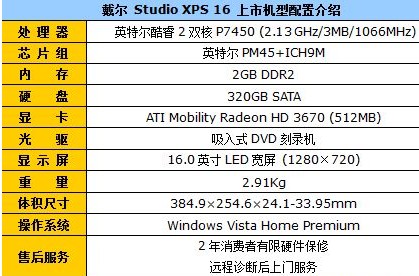 戴尔高配置笔记本电脑值得买吗,戴尔笔记本哪个型号性价比高 第3张 戴尔高配置笔记本电脑值得买吗,戴尔笔记本哪个型号性价比高 第3张