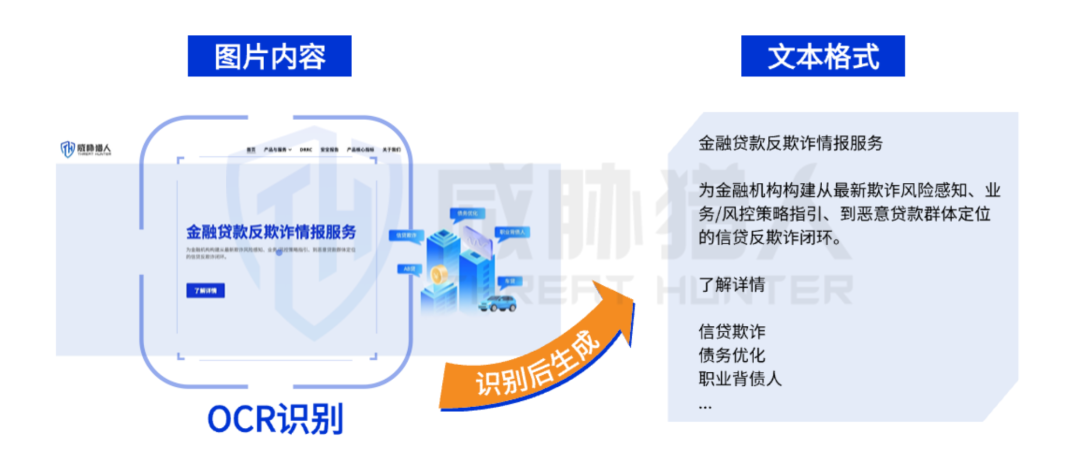 图片文字怎么识别?OCR智能识别技术原理 第3张 图片文字怎么识别?OCR智能识别技术原理 第3张
