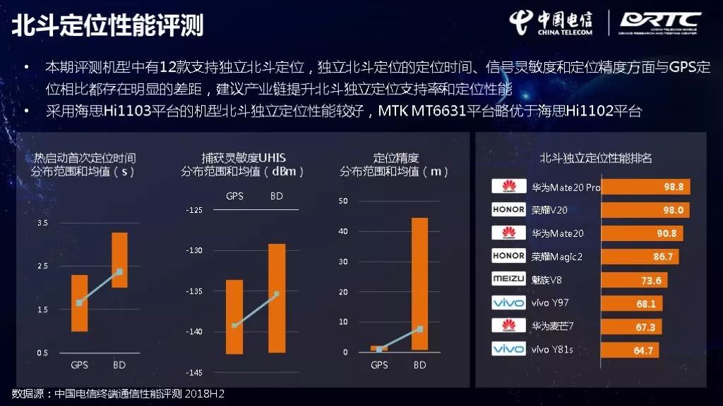 电信百兆服务器性能如何?性价比与稳定性对比分析? 第3张 电信百兆服务器性能如何?性价比与稳定性对比分析? 第3张