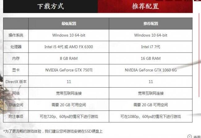 笔记本玩天刀配置要求高吗?笔记本玩天刀最低配置要求是什么 第2张 笔记本玩天刀配置要求高吗?笔记本玩天刀最低配置要求是什么 第2张